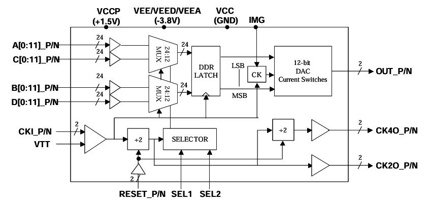 ?MD663B高速12位模數轉換器(DAC)替代TI、ADI